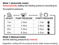 Pengontrol Tekanan Pompa Elektronik 3 in 1 Monro Factory MODEL BARU & DAYA TINGGI EPC-17 Kontrol Tekanan Otomatis 110-240V