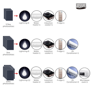 Système solaire photovoltaïque polyvalent PVS - Compatible avec les batteries lithium-ion - Maisons modulaires en conteneurs - Hors réseau/sur réseau en option - Product Image 2