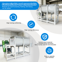 Mélangeur à ruban horizontal RH 500L 1000L 5000L, machine de mélange de poudre chimique plastique, mélangeur de poudre industriel