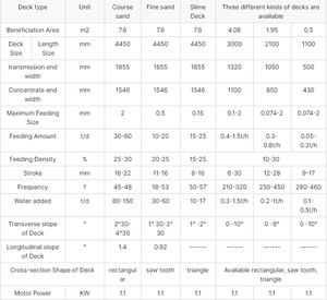 Fiberglass Laboratory <strong>Shaker</strong> Durable Gravity Separator <strong>Gold</strong> Recovery Equipment Ly1100 Shaking <strong>Table</strong> - Product Image 6