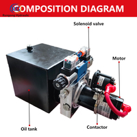 Groupe hydraulique compact avec pompe pour chariots élévateurs électriques, gerbeurs, élévateurs, remorques et camions-bennes