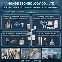 Détecteur de gaz multi-gaz fixe CE LoRaWAN, détecteur de gaz fixe industriel, analyseur de fuite de gaz naturel, GPL, formaldéhyde