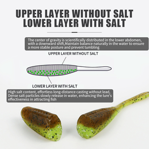 LUSHAZER 10/18 Pezzi Esche Morbide in Plastica 75mm 100mm Kit di Esche in PVC per <span class=keywords><strong>Pesca</strong></span> al Bass, Luccio, Persico in Acqua Dolce - Product Image 6