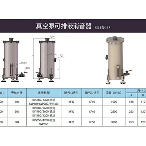 Grimmbachtrop Slurry <b>Pump</b> 1-1/2 In Stainless Steel High Pressure <b>Electric</b> Three Phase Motor Manual Control <b>Water</b> Compatible - Product Image 4
