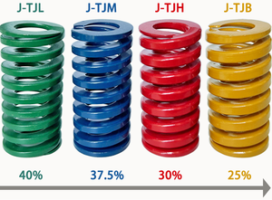 Tiêu Chuẩn Hình Chữ Nhật Khuôn Mùa Xuân Nhiệm Vụ Nặng Nề Thép Nén Mùa Xuân Cho Tiêm Chết - Product Image 2