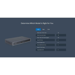 Yeastar P-Series IP PBX System- P570, supporta il supporto di configurazione di base della videoconferenza 300 gli utenti Sip - Product Image 4