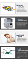 Récupérateur d'air domestique maison passive évent d'air frais Erv récupération de chaleur ventilateur hôtel système de Ventilation d'air frais