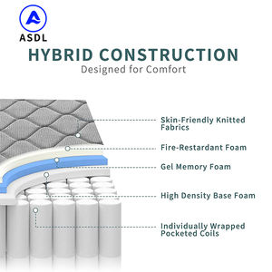 <span class=keywords><strong>Matelas</strong></span> pliable taille Queen King, Euro Top, ressorts ensachés, commande en ligne, orthopédique, confortable, tissu, mousse à mémoire de forme - Product Image 3