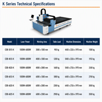 Yüksek Hassasiyetli Metal Fiber Lazer Kesici Tek Tablalı CNC Sac Kesim Makinesi 3015 4020 6020