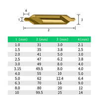 Foret de centrage double extrémité CR Guangzheng 31 mm pour perçage de métaux, fabriqué au Fujian, OEM/ODM disponible