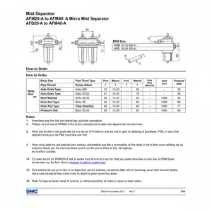 SMC Pneumatics Micro séparateur de brouillard AFD20-02-A filtre à air produit - Product Image 1