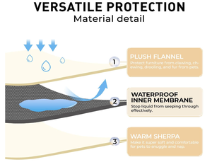 Nuevo diseño, mantas impermeables respetuosas con el medio ambiente para perros, para sofá cama, mantas para mascotas para perros pequeños, medianos y grandes, gatos - Product Image 2