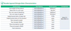 Prix compétitif, qualité supérieure, fabriqué en Corée, bardeaux d'asphalte pour les marchés d'exportation en gros - Product Image 5
