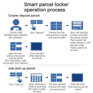 Outdoor Smart Delivery <strong>Locker</strong> Safe Convenient and Express Electronic Mail Box Parcel <strong>Locker</strong> - Product Image 5
