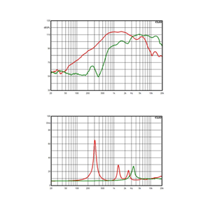 ลำโพง HF ขนาด 1.5 นิ้ว คอมเพรสชั่นไดรเวอร์โคแอกเชียลทวีตเตอร์ 111dB ความถี่กลาง-สูง รุ่น DCX464 - Product Image 5