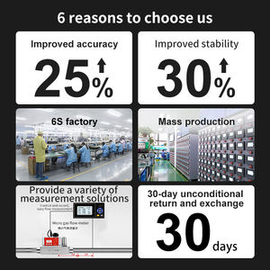 ガス流量計 窒素流量計 水素流量計 窒素ロータメータ - Product Image 5