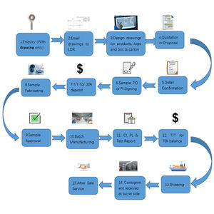 محامل كروية شعاعية عالية الدقة LDK طراز GEBK10S GEBK20S GEBK22S GEBK25S GEBK28S GEBK30S للودر - Product Image 5
