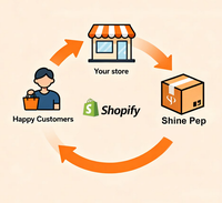 Agent d'approvisionnement 1688 pour les boutiques Shopify, produits les plus vendus 2026, services de fulfillment Shopify, agent de dropshipping, chaussettes