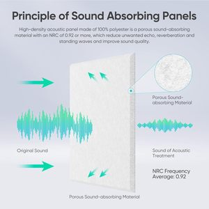 Nhà máy 30x30cm cung cấp bảng hấp thụ âm thanh Polyester tự dính âm thanh hấp thụ Trần Văn phòng cách âm - Product Image 5