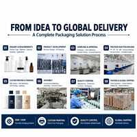 Botol Dispenser Minyak Esensial Kaca dengan Ujung Karet Warna Pink (20ml/30ml/50ml) untuk Kecantikan & Makeup
