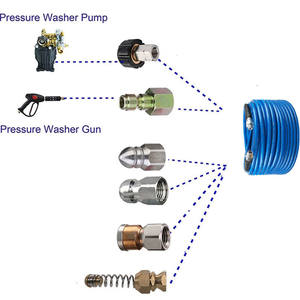 Tuyau de nettoyeur haute pression bleu pour Karchere Gun Snow Foam Lance avec buse de lavage Tuyau de vidange Tuyau de nettoyage Kit de jet d'égout - Product Image 6