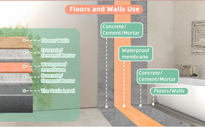 <span class=keywords><strong>Membrana</strong></span> Impermeable <span class=keywords><strong>de</strong></span> Polietileno y Polipropileno (PP/PE) <span class=keywords><strong>de</strong></span> 0.5mm <span class=keywords><strong>para</strong></span> Azulejos <span class=keywords><strong>de</strong></span> Cerámica <span class=keywords><strong>de</strong></span> Alto Polímero y Pisos <span class=keywords><strong>de</strong></span> Baños - Product Image 5