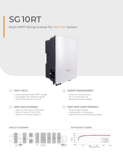 Inversores Solares SG10RT-20 de 10KW Trifásicos CC/CA con 98.5% de Eficiencia - Product Image 2