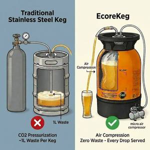 Fût <span class=keywords><strong>de</strong></span> bière réutilisable Ecorekeg 30L en PEHD à paroi simple, qualité alimentaire, pressurisé, pour brasserie, fournisseur commercial en gros - Product Image 2