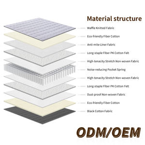 Colchón Ortopédico Ailif King/Queen Size Moderno y Ecológico con Resortes Ensacados, Tejido de Algodón Hospitalario Hipoalergénico, Enrollable en Caja para el Hogar - Product Image 3