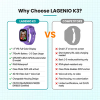 LAGENIO K3 Smartwatch 4G per Bambini con Schermo da 1,7 Pollici, Localizzazione GPS, Tracciamento di Precisione, Videochiamata HD