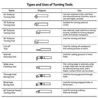 Fabricant d'outils de soudage en alliage dur, produisant des outils de haute précision et durables, avec plusieurs modèles au choix