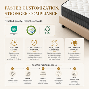 Matelas pliant en mousse de latex <span class=keywords><strong>160x200</strong></span>, portable, pliable en trois, matelas sur mesure pour appartement, chambre d'amis, vente en gros - Product Image 4