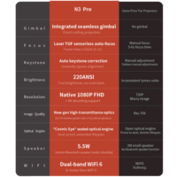 VIMGO N3 Pro Mini Projecteur à Mise au Point Automatique 1080P avec Android, Mini Projecteur pour Home Cinéma, Projecteur Domestique
