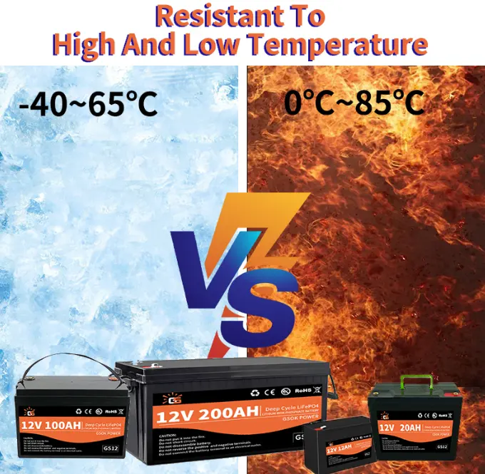 12v 300ah आर. वी. लिथियम lifepo4 बैटरी पैक 12v 100ah 150ah 200ah यूरोपीय संघ स्टॉक