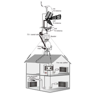 Améliorateur de réception de propulseur d'antenne TV extérieure de haute qualité de haute puissance de BUV-1000 pour un amplificateur de signaux TV plus fort