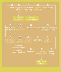 น้ำมันปลาแซลมอนธรรมชาติ100% เป็นกลุ่มสำหรับอาหารเสริมดูแลสุขภาพสำหรับผู้ใหญ่ - Product Image 6