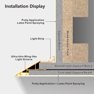 ไฟฝังฝ้าเพดานแบบบางพิเศษ รูปทรงปีก พร้อมร่องแสงแบบเฉียง  สำหรับฝ้าเพดานยิปซัม - Product Image 3