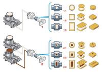 Ligne d'emballage de sandwich à biscuits rempli de crème au chocolat à grande vitesse Skywin Machine
