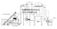 Machine à moudre le sel, équipement de broyage du sel Brightsail pour usage industriel