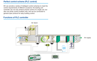 Système de CVC à haut rendement contrôlé à distance Refroidi à l'eau Expansion directe AHU Air Handling Units Floor Standing for Large Air