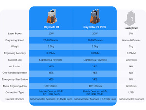 Giá nhà máy Máy khắc <span class=keywords><strong>laser</strong></span> <span class=keywords><strong>mini</strong></span> 10w 20w dùng trong gia đình, máy đánh dấu <span class=keywords><strong>laser</strong></span> di động, khắc bằng ứng dụng di động, khắc được nhựa, kim loại sơn - Product Image 6