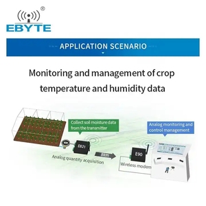 E821-DTU ebyte (2I2-400SL) DTU 20mA 4ช่องทางการเก็บข้อมูลอนาล็อก RS485อุตสาหกรรม433MHz ตัวรับส่งสัญญาณไร้สาย Modbus RTU - Product Image 5