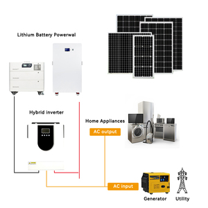 ระบบโซลาร์เซลล์ออฟกริดครบชุด 5kw และ 10kw ประสิทธิภาพสูง ขายดี พร้อมแผงโซลาร์เซลล์ 5000w 10000w และตัวควบคุม MPPT ปรับแต่งได้ - Product Image 1