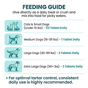 Comprimés Premium pour Soins Dentaires des Animaux – Contrôle <span class=keywords><strong>de</strong></span> la Mauvaise Haleine et du Tartre – Supplément Nettoyant pour Dents <span class=keywords><strong>de</strong></span> Chiens et Chats – Marque Privée OEM - Product Image 2