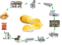 500 Kg Volautomatische Vers Gesneden Knapperige Aardappelchips Makende Machine Nieuwe Staat Op Fruit Gebaseerde Frites Frituren Verwerkingslijn