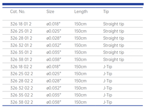 Çift <span class=keywords><strong>J</strong></span> Tipi Üreteral <span class=keywords><strong>Stent</strong></span> Seti, İtici Hidrofilik Kılavuz Teli ve Kelepçe Dezenfektan Tipi EOS CE Sertifikalı Sınıf II - Product Image 6