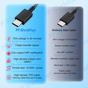 Cable de Carga Rápida 2025, Gran Venta, para Samsung <span class=keywords><strong>Galaxy</strong></span> <span class=keywords><strong>S22</strong></span> S23 S24 S25 Ultra, Doble Tipo-C, 1M - Product Image 2