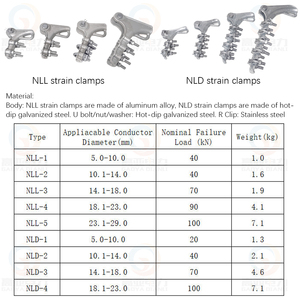 Penjepit tegangan bertegangan jenis NLL Aluminium Aloi NLL - Product Image 4