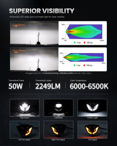 Phare avant LED Reflex certifié Emark pour <span class=keywords><strong>GasGas</strong></span> EC250F EC300F <span class=keywords><strong>2023</strong></span> TXT RACING 300, système d'éclairage DRL ambre/blanc - Product Image 4