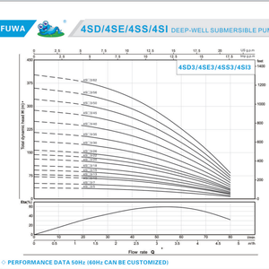 ปั๊มน้ำบาดาล 4SDM3/<span class=keywords><strong>22</strong></span> อายุการใช้งานยาวนาน 220V 1.5KW 3T ใบพัด <span class=keywords><strong>PC</strong></span>+POM ป้องกันทราย สำหรับการเกษตร - Product Image 2